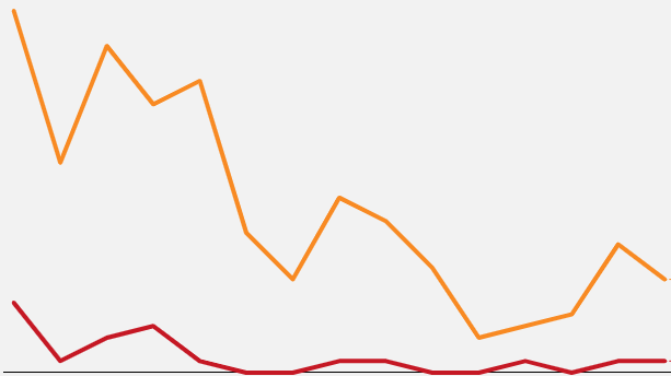 An image of a data chart